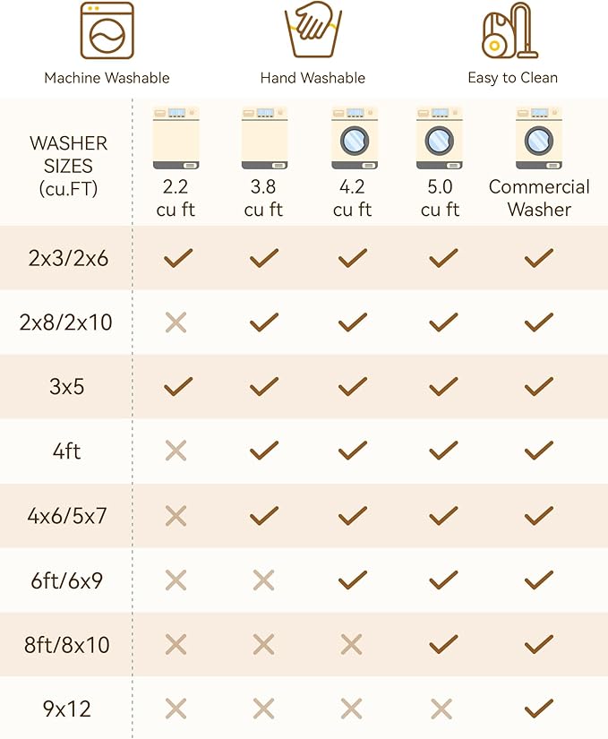 Area Rugs 2'x3' Washable Non-Slip, Floral Vintage Distress Print Pattern Medallion Carpet for Living Room Bedroom Dining Room, Sage Green Yellow