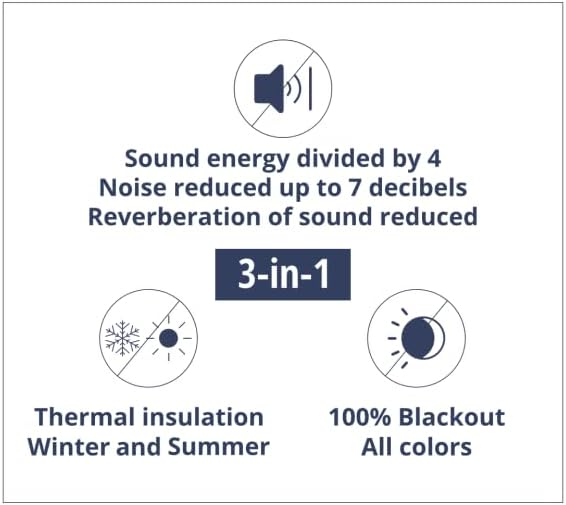 Moondream DecibelControl™ 3-in-1 Soundproof Curtain | Noise Reduction | Thermal Insulation | 100% Blackout | Patented Technology | Made in Europe | Grommet | 55" W x 95" L | White - Snow MC720