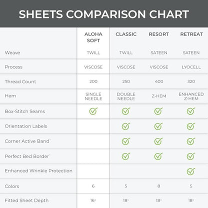 Cariloha Aloha Soft 4-Piece Sheet Set | White | King | Made from 100% Viscose derived from Bamboo | Introductory Sheet Line