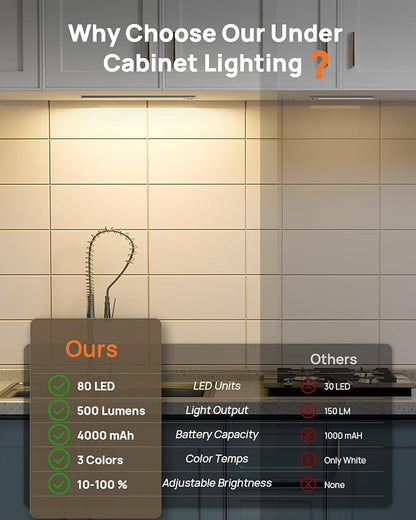 Under Cabinet Lights, 160 LED Motion Sensor Light Indoor,4000mAh USB Rechargeable Closet Light with Remote Control,3 Color Temps Wireless Under Counter Lights for Bedroom,Kitchen,Stair,Pantry