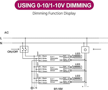 EMITEVER 96W Dimmable LED Driver,24V Dimmable Power Supply,AC to DC Transformer for LED Light,5-in-1 Dimming: ELV/MLV/TRIAC/ 0-10V/ 1-10V/10V PWM/Potentiometer,Waterproof IP67 and UL Listed,Class 2