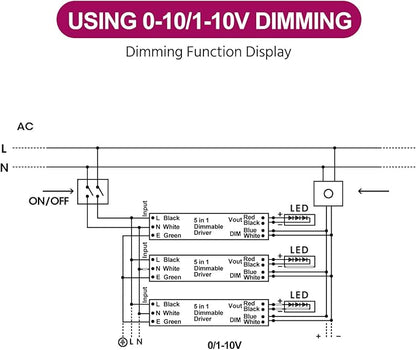 EMITEVER Dimmable Led Driver, 200W AC 110V-277V to DC 24V Transformer, 5-in-1 Dimming: ELV/MLV/TRIAC / 0-10V / 1-10V / 10V PWM/Potentiometer, Waterproof IP67 and UL Listed