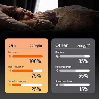 Room Divider Curtains Total Blackout Privacy Curtain Panel Room Thermal Insulated Noise Reduction Curtains for Bedroom Window Living Room Ceiling Track Curtain W 12.5 ft × H 9 ft Dark-Grey