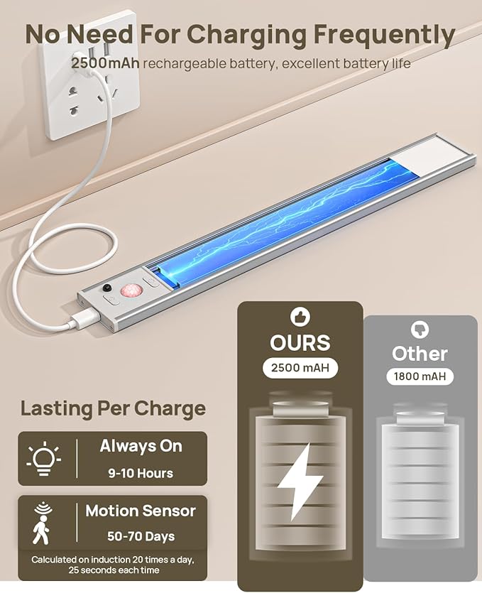 Under Cabinet Lighting with Remote Control,2500mAh USB Rechargeable Motion Sensor Light Indoor,350 Lumen LED Closet Light,3 Color Temps Wireless Under Counter Lights for Bedroom,Wardrobe,Stairs,6 Pack