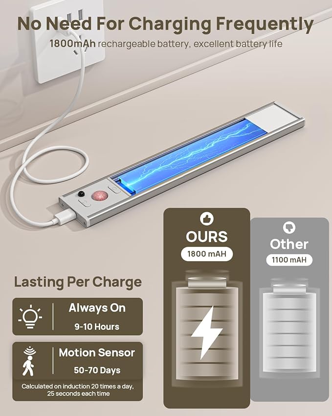 Under Cabinet Lights Wireless,Motion Sensor Light Indoor Closet Lights with Remote Control,3 Color Temps,LED Rechargeable Battery Operated,Under Counter Lights for Kitchen,Wardrobe,Hallway,Stairs