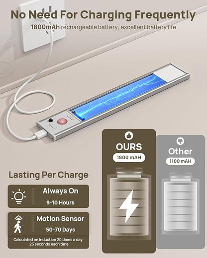 Under Cabinet Lighting with Remote Control,USB Rechargeable 180 Lumen LED Motion Sensor Light Indoor,Wireless Under Counter Light,3 Color Dimmable Closet Light for Bedroom,Wardrobe,Stairs,4 Pack