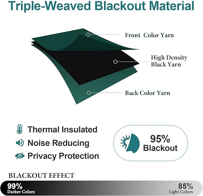 ChrisDowa Grommet Blackout Curtains for Bedroom and Living Room - 2 Panels Set Thermal Insulated Room Darkening Curtains (Forest Green, 38 x 45 Inch)