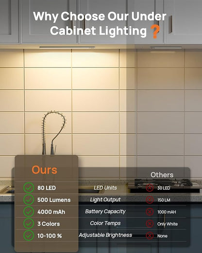 16in Under Cabinet Lighting with Remote, 160 LED Motion Sensor Light Indoor, 4000mAh USB Rechargeable Closet Lights, 3 Color Temps Wireless Under Counter Lights for Kitchen, Pantry, Stair, 2 Pack