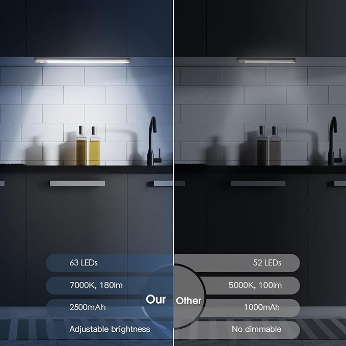 Under Cabinet Lighting, 14.7" Rechargeable Motion Sensor Light Indoor, 2 Pack Magnetic Dimmable Closet Lights, Wireless Under Counter Lights for Kitchen, Stairs,Hallway