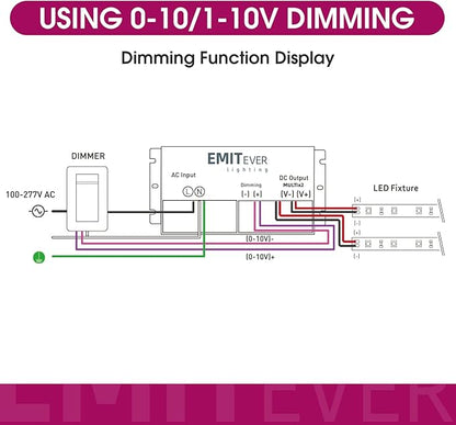 EMITEVER 192W Dimmable LED Driver, 24V 5-in-1 Dimmable Power Supply,2-Channels AC to DC Transformer for LED Light, Compatible with Lutron and Leviton Dimmer, Waterproof IP67 and UL Listed, Class 2