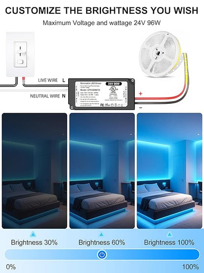 96W 24V Dimmable LED Driver UL Listed, DC 24V Triac ELV/MLV LED Dimmable Power Supply Compatible with Lutron & Leviton Switches 96 Watt LEDs Transformer 24 Volt Smooth Flicker Free Dimming