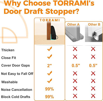 TORRAMI Under Door Draft Stoppers 32 Inch, Heavy Triangle Stop Draft Block Cold Air/Wind/Breeze Noise Blocker Door Sweeps Weather Stripping Bottom Seal Black