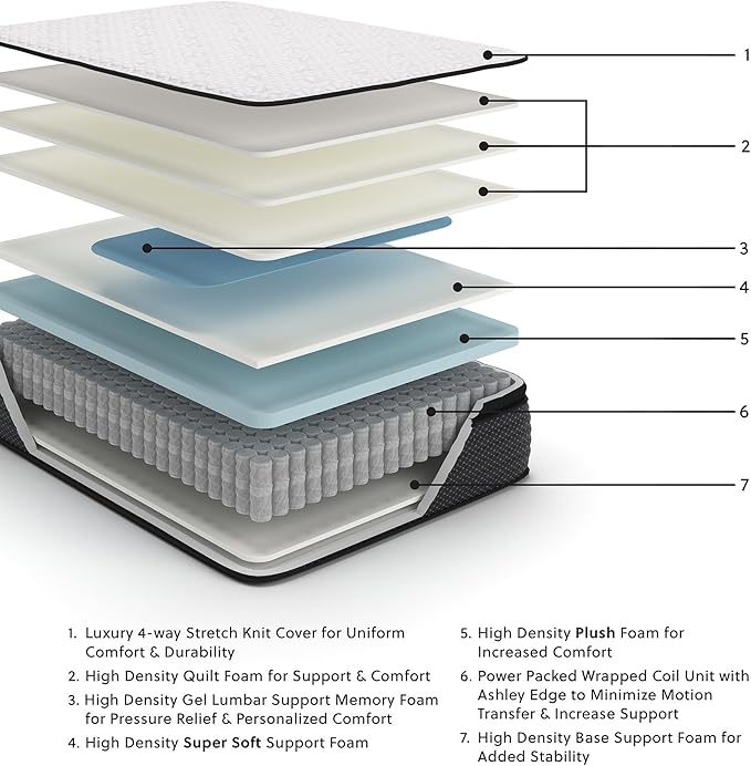 Signature Design by Ashley Limited Edition Pillow Top 13 " Pillow Top Hybrid Mattress with Gel Memory Foam and Edge Support for Cool Sleep and Pressure Relief, Full, Fiberglass Free, Mattress In A Box