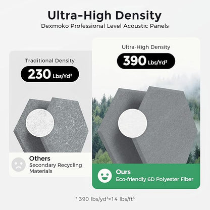 Self-Adhesive Acoustic Panels [390 lbs/yd³ Ultra-High Density], 2nd Generation Sound Absorbing Panel, Professional Level Sound Panel, Polyester Soundproof Foam [Size M, MoonGrey & SilverGrey]