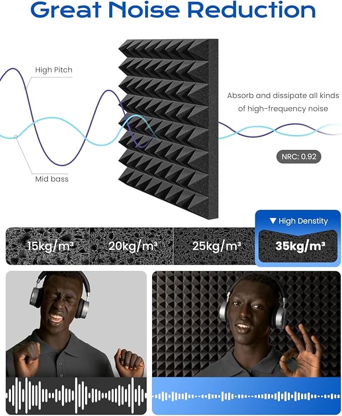 Sonicism Sound Proof Foam Panels for Walls Upgrade Self-Adhesive 12 Pack Pyramid 3"X12"X12" Acoustic Panels 35kg/m³High Density,Soundproof Wall Panels Fast Expand,Sound Absorption and Decoration,Black