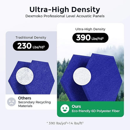 Self-Adhesive Acoustic Panels [390 lbs/yd³ Ultra-High Density], 2nd Generation Sound Absorbing Panel, Professional Level Sound Panel, Polyester Soundproof Foam [Size M, Navy Blue]