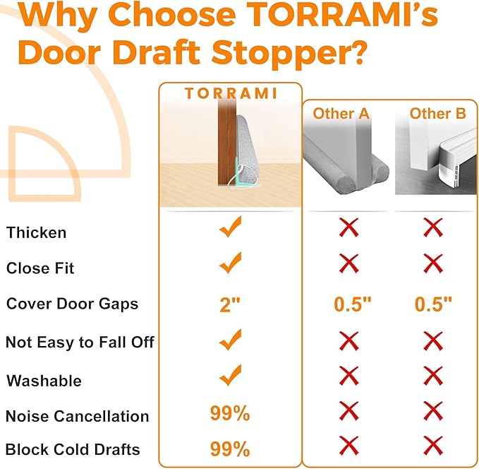 TORRAMI Under Door Draft Stoppers 30 Inch, Heavy Triangle Stop Draft Block Cold Air/Wind/Breeze Noise Blocker Door Sweeps Weather Stripping Bottom Seal Light Gray