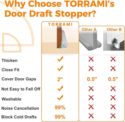 TORRAMI Under Door Draft Stoppers 30 Inch, Heavy Triangle Stop Draft Block Cold Air/Wind/Breeze Noise Blocker Door Sweeps Weather Stripping Bottom Seal Light Gray