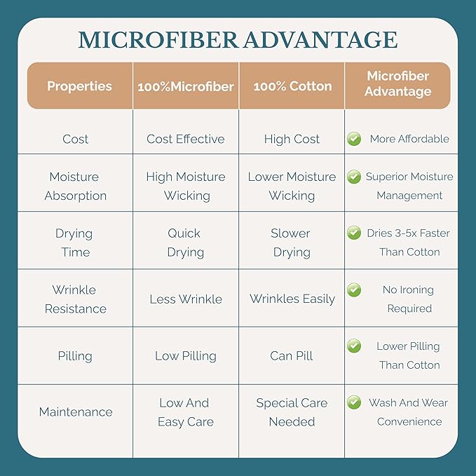 Casa Platino Full Size Sheets, 100% Brushed Microfiber Bedding, 4 Piece Set, Pre-Washed Full Bed Sheets, Ultra Soft and Cozy Sheet Set with 15 Inch Deep Pocket – White Bed Sheets – White