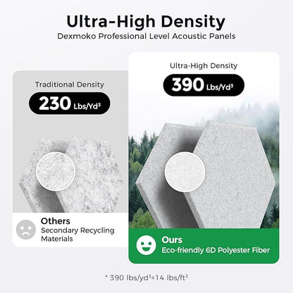 Self-Adhesive Acoustic Panels [390 lbs/yd³ Ultra-High Density], 2nd Generation Sound Absorbing Panel, Professional Level Sound Panel, Polyester Soundproof Foam [Size L, Silver Grey]