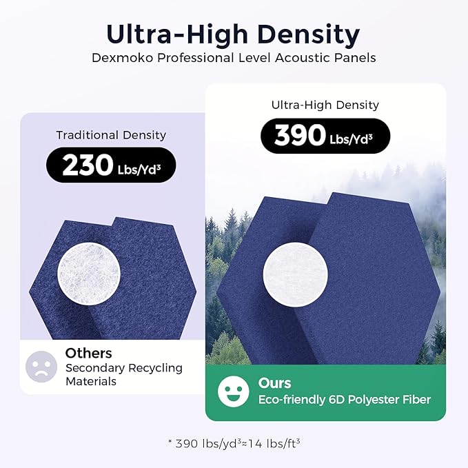 Self-Adhesive Acoustic Panels [390 lbs/yd³ Ultra-High Density], 2nd Generation Sound Absorbing Panel, Professional Level Sound Panel, Polyester Soundproof Foam [Size M, White & Dark Blue]