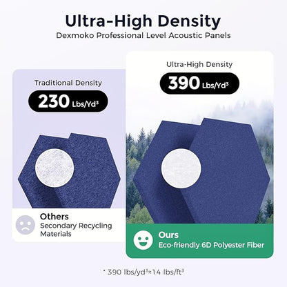 Self-Adhesive Acoustic Panels [390 lbs/yd³ Ultra-High Density], 2nd Generation Sound Absorbing Panel, Professional Level Sound Panel, Polyester Soundproof Foam [Size L, White & Dark Blue]