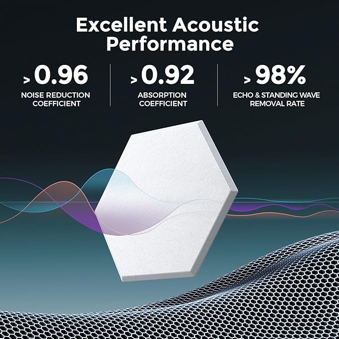 Self-Adhesive Acoustic Panels [390 lbs/yd³ Ultra-High Density], 2nd Generation Sound Absorbing Panel, Professional Level Sound Panel, Polyester Soundproof Foam [Size L, White & Dark Blue]