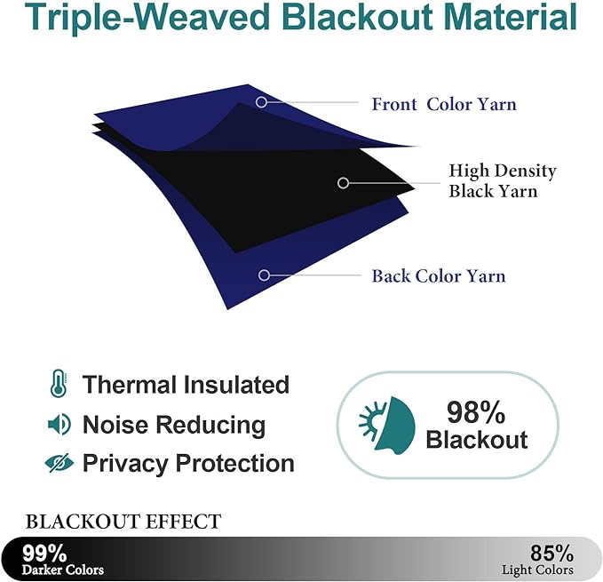 ChrisDowa Grommet Blackout Curtains for Bedroom and Living Room - 2 Panels Set Thermal Insulated Room Darkening Curtains (Navy Blue, 38W x 45L)