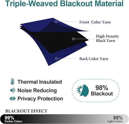 ChrisDowa Grommet Blackout Curtains for Bedroom 52 x 84 Inch - 2 Panels Set Thermal Insulated Room Darkening Curtains for Living Room, Navy Blue