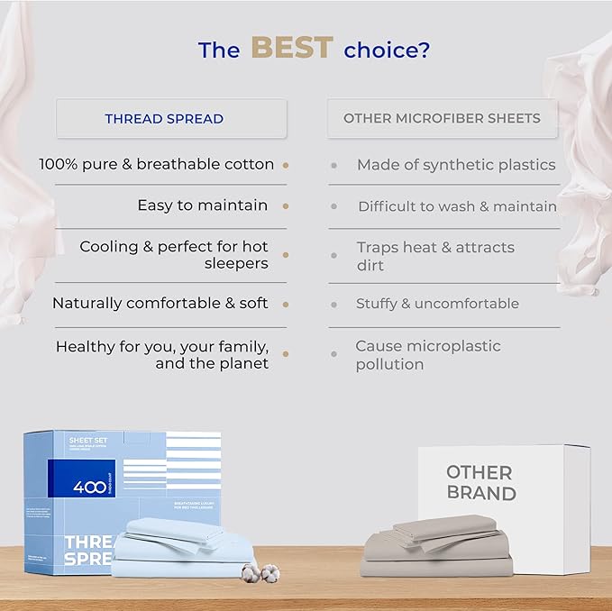 THREAD SPREAD 100% Cotton Twin Sheet Set - 400 Thread Count, 3 PC Twin Sheets, Cooling & Luxury Sateen Sheets, 16" Deep Pocket, Breathable Cotton Sheets for Dorm (Light Blue)