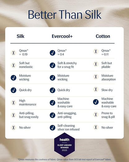 REST® Evercool®+ Top Sheet, Full/Queen Size, Snow Ivory, 93"X108" (1 Flat Sheet only)