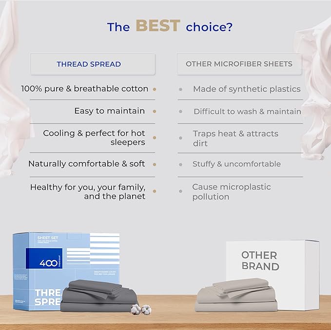 THREAD SPREAD 2-Pack Full Size Sheet Sets - 400 Thread Count 100% Cotton Sateen Weave - Extra Soft, Breathable, Hotel Quality Cooling Sheets, 2 Sets of Full Size Deep Pocket Bed Sheets (Dark Grey)