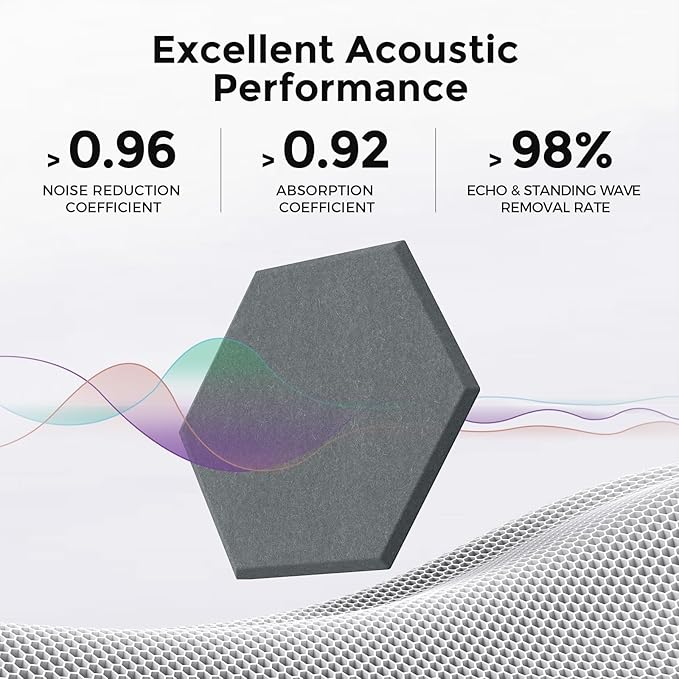 Self-Adhesive Acoustic Panels [390 lbs/yd³ Ultra-High Density], 2nd Generation Sound Absorbing Panel, Professional Level Sound Panel, Polyester Soundproof Foam [Size L, Orange & Moon Grey]