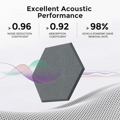 Self-Adhesive Acoustic Panels [390 lbs/yd³ Ultra-High Density], 2nd Generation Sound Absorbing Panel, Professional Level Sound Panel, Polyester Soundproof Foam [Size L, Orange & Moon Grey]