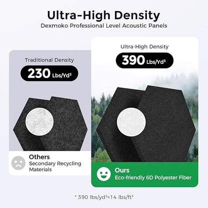 Self-Adhesive Acoustic Panels [390 lbs/yd³ Ultra-High Density], 2nd Generation Sound Absorbing Panel, Professional Level Sound Panel, Polyester Soundproof Foam [Size L, Black]