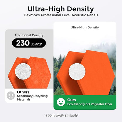Self-Adhesive Acoustic Panels [390 lbs/yd³ Ultra-High Density], 2nd Generation Sound Absorbing Panel, Professional Level Sound Panel, Polyester Soundproof Foam [Size M, Orange]