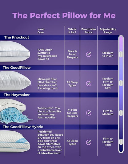 Pillow Fight Knockout - King Pillow, Luxury & Adjustable, Down Alternative, Bed and Neck Pillow, Cooling for, Back Support, Stomach, and Side Sleepers (King Size, Single)