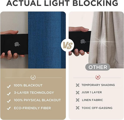Joydeco Blackout Curtains for Bedroom - 63 Inch Long 100% Light Blocking 2 Panels Navy Blue Drapes, Thermal Insulated Room Darkening Curtains, Linen Textured for Living Room, Rod Pocket & Back Tabs
