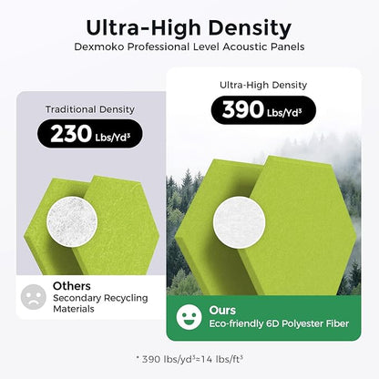 Self-Adhesive Acoustic Panels [390 lbs/yd³ Ultra-High Density], 2nd Generation Sound Absorbing Panel, Professional Level Sound Panel, Polyester Soundproof Foam [Size M, Fruit Green]