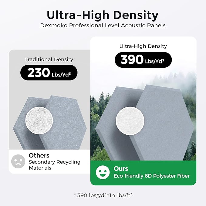 Self-Adhesive Acoustic Panels [390 lbs/yd³ Ultra-High Density], 2nd Generation Sound Absorbing Panel, Professional Level Sound Panel, Polyester Soundproof Foam [Size M, Cloud Grey]