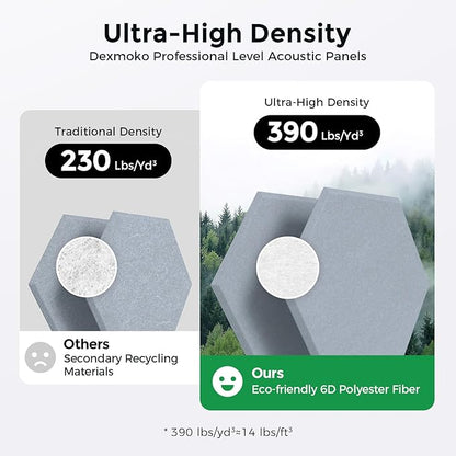 Self-Adhesive Acoustic Panels [390 lbs/yd³ Ultra-High Density], 2nd Generation Sound Absorbing Panel, Professional Level Sound Panel, Polyester Soundproof Foam [Size L, Cloud Grey]
