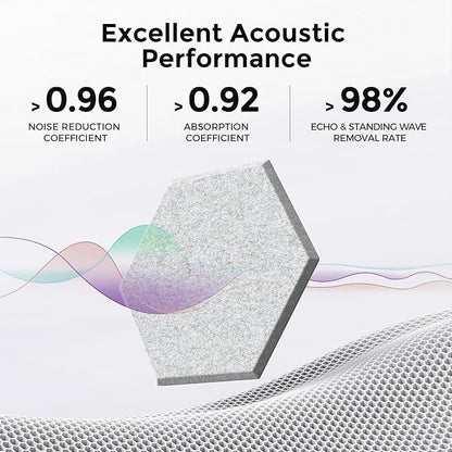 Self-Adhesive Acoustic Panels [390 lbs/yd³ Ultra-High Density], 2nd Generation Sound Absorbing Panel, Professional Level Sound Panel, Polyester Soundproof Foam [Size L, Silver Grey]