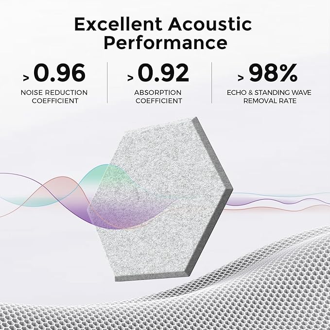 Pro-Level Self Adhesive Acoustic Panels,2nd Generation Sound Absorbing Panel,Soundproof Wall Panels,Sound Dampening Panels,Polyester Foam Reducing Noise and Echoes,Silver Grey (HEXAGON 03)