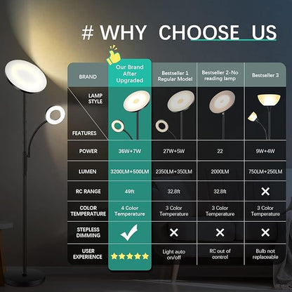 White Floor Lamp, 42W 4000LM Super Bright LED Room Lamp with Adjustable Reading Light,Dimmable Modern Standing Lamp with Remote & Touch Control for Room Bedroom Office Floor Light