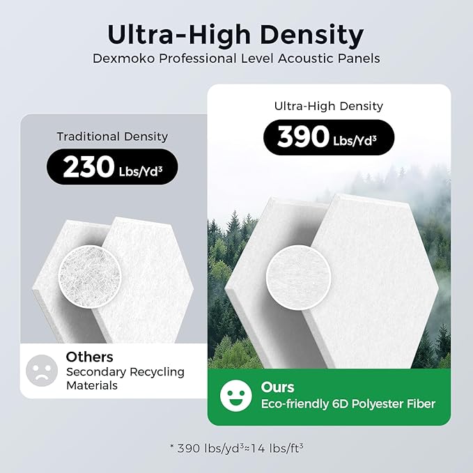 Self-Adhesive Acoustic Panels [390 lbs/yd³ Ultra-High Density], 2nd Generation Sound Absorbing Panel, Professional Level Sound Panel, Polyester Soundproof Foam [Size L, White & Black]