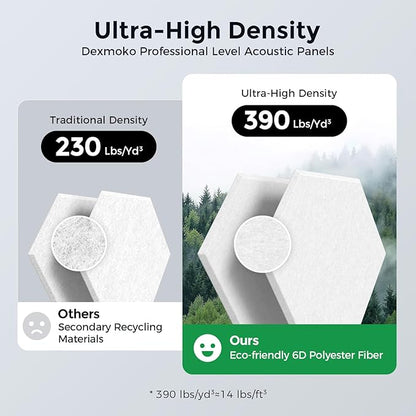 Self-Adhesive Acoustic Panels [390 lbs/yd³ Ultra-High Density], 2nd Generation Sound Absorbing Panel, Professional Level Sound Panel, Polyester Soundproof Foam [Size L, White & Black]