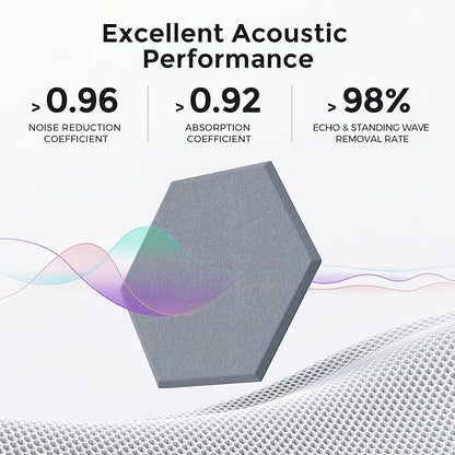 Self-Adhesive Acoustic Panels [390 lbs/yd³ Ultra-High Density], 2nd Generation Sound Absorbing Panel, Professional Level Sound Panel, Polyester Soundproof Foam [Size M, MoonGrey & SilverGrey]