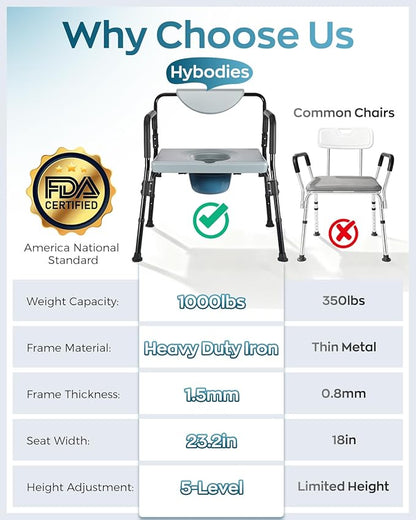 Bariatric Bedside Commode Chair - Heavy Duty 1000 Lbs Capacity - Extra-Wide Seat & Adjustable Height - 3 in 1 Steel Frame Over-The-Toilet Commode for Obese, Elderly & Disabled