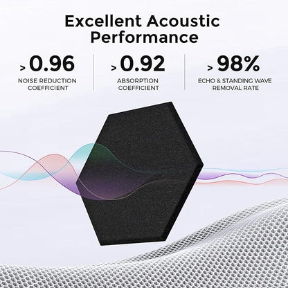 Self-Adhesive Acoustic Panels [390 lbs/yd³ Ultra-High Density], 2nd Generation Sound Absorbing Panel, Professional Level Sound Panel, Polyester Soundproof Foam [Size M, Pure Black]