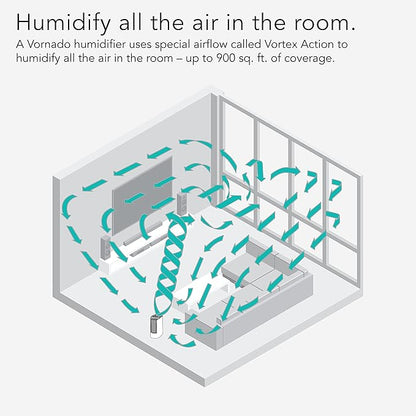 Vornado UH200 Ultrasonic Humidifier with Fan-Assisted Whole Room Humidification, Auto Humidity Control, Remote, and Electronic Humidistat, UH200 — 1.75 gal tank, White